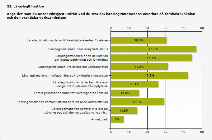 Autonomi i yrkesutövandet Kontroll över vilka som släpps in och utesluts Kunskapsutveckling inom yrket Etiska regler (Carlgren & Marton, 2000) Eleverna ska mötas av legitimerade och behöriga lärare i