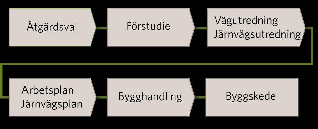 turordning en undersökning av OM? VAR?