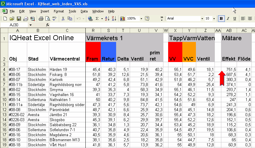 Vilka fjärrvärmecentraler har högst effektuttag?