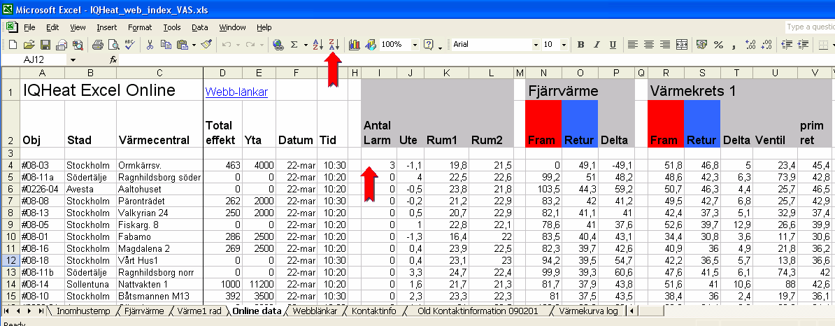 Vilka fjärrvärmecentraler har larm just nu? Klicka på fliken Online data. Klicka på cell i4 och sedan sortera. Ormkärrsvägen har 3 st larm den 22 mars kl 10.