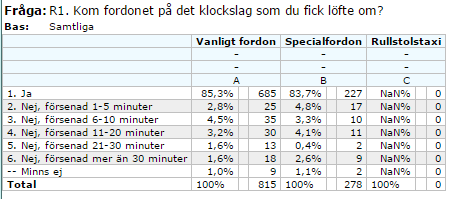 Norrbotten Källa: Barometer