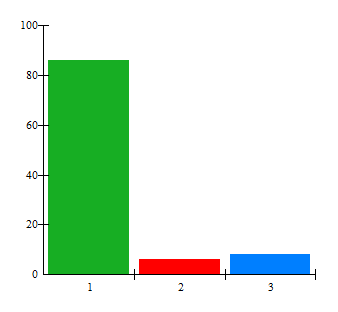 Figur 9. Under läsåret 2011/12 har jag deltagit i minst ett utvecklings-/medarbetarsamtal. f % 1. Ja 166 86 2. Nej 11 6 3.