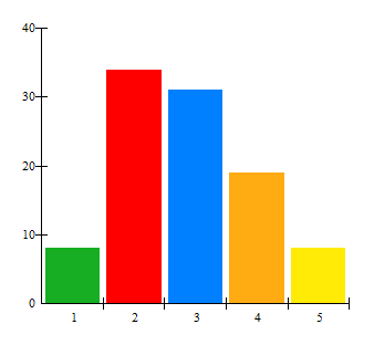 Uppföljning och utvärdering Figur 12. På vår skola/enhet arbetar vi systematiskt med att följa upp, analysera och utvärdera mål och resultat. f % 1. Håller jag absolut med om 14 8 2.