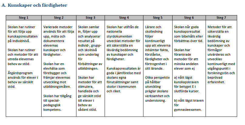 14 Kontakten med undervisande lärare har fungerat bra. Na-programmet har bjudit in mentorerna i åk1 till vissa Elevhälsamöten.