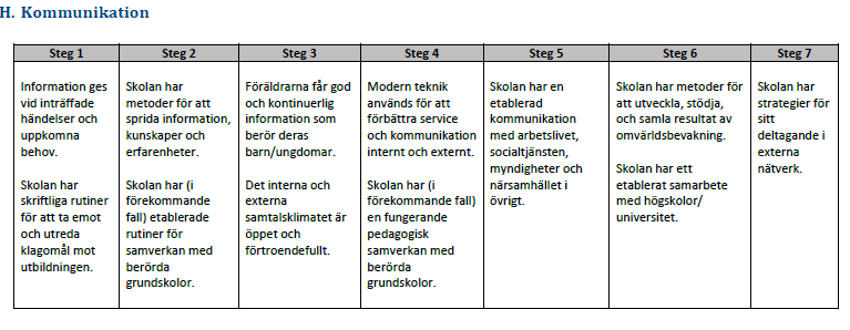 38 Siffrorna för kommunikationen med det omgivande samhället har också förbättrats jämfört med föregående år.