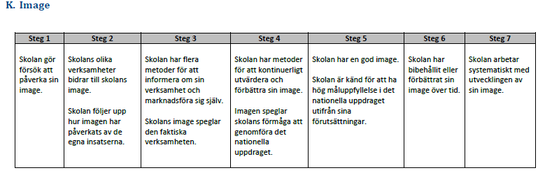 44 7% Ur Qualis personalenkät Vår skola har ett gott rykte 2013 57% 37% 7% 0% 3% 2012 61% 32% 6% 1% 0% 0% Jag rekommenderar andra elever och föräldrar att välja vår skola 2013 62% 30% 6% 1% 2% 2012