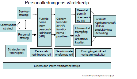 3 (7) 3. Personalstrategin Arbetet med personalstrategier utgår från en omvärldsanalys och riktlinjer för serviceproduktionen.