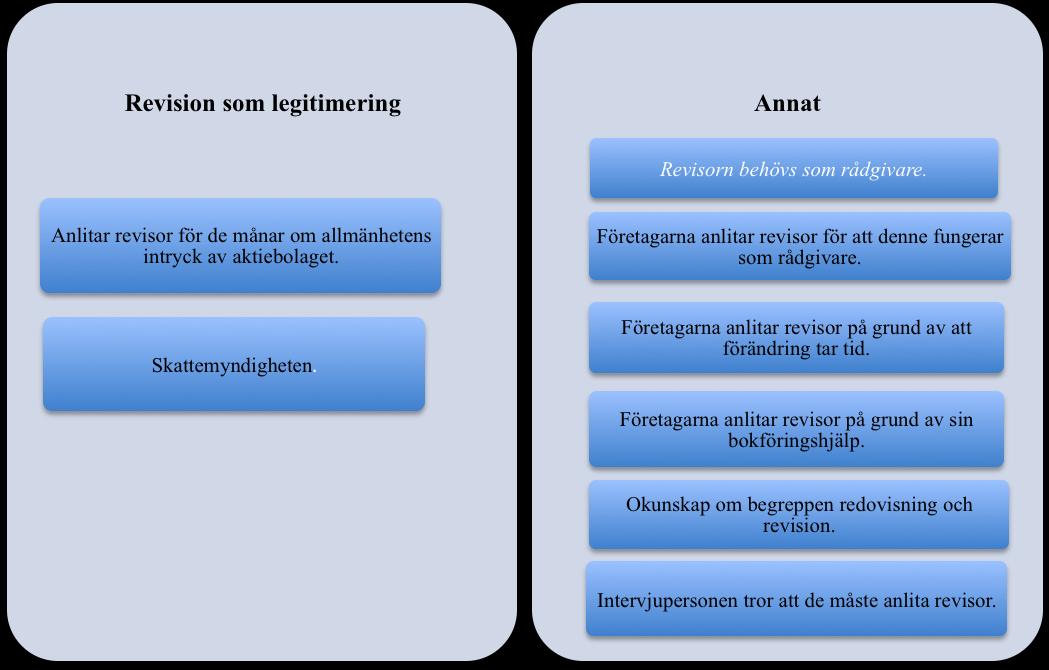 Att 2 stycken hamnade i kategorin okunskap, gör det svårt att dra några direkta slutsatser från.