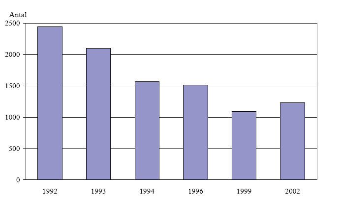 sjukhuset. Sådana besök är vanliga i många länder men förekommer nästan inte alls i Sverige 41.