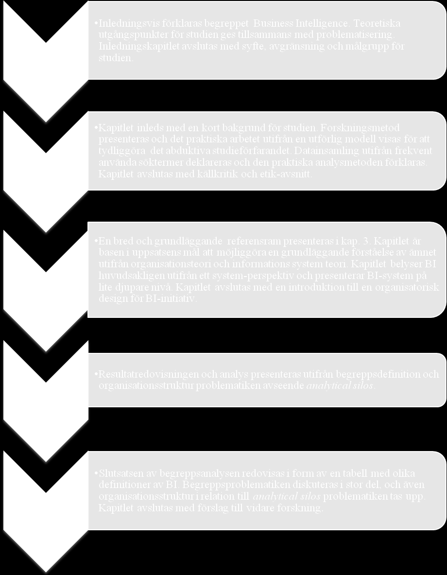 1.7. Uppsatsens disposition