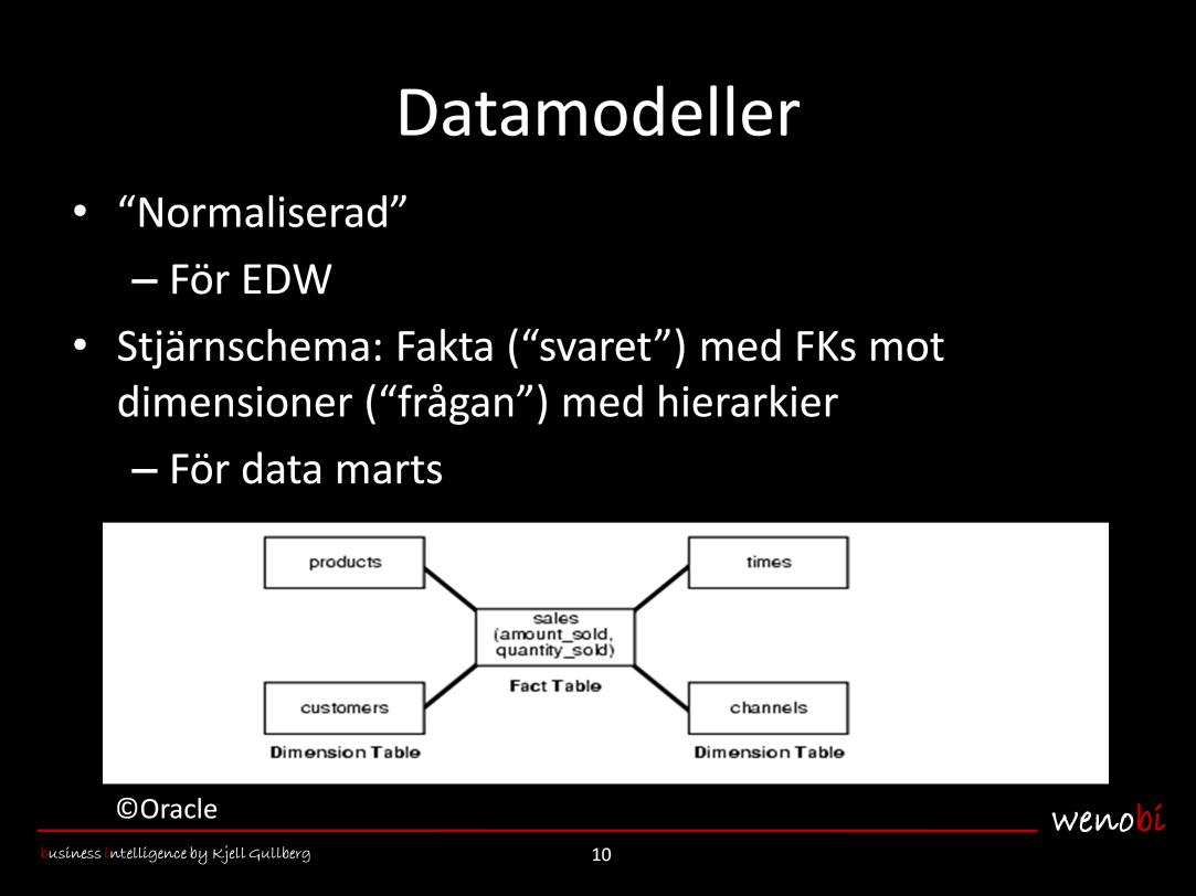 Två olika datamodeller förekommer i datalager: Normaliserad modell och stjärnschema. Vilken man väljer (eller bägge) är en annan religiös fråga bägge varianterna beskrivs i presentationen.