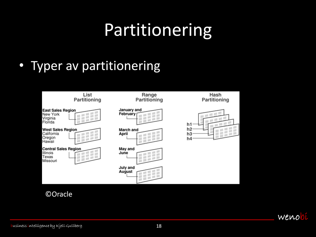 Det finns ett antal typer av partitionering (se bilden): Range Poster där partitioneringskolumnen är mindre än ett visst värde, och större än värdet i den förra partitionen, hamnar i samma partition.