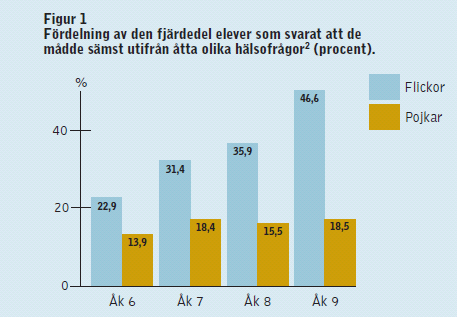 Det som är mest anmärkningsvärt är att en stor andel