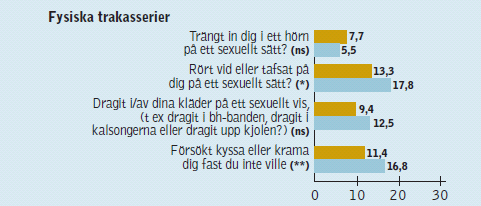 Figur 14: (UHU:s elevekät, 2011) Hälften av eleverna känner till att det finns en likabehandlingsplan på skolan.