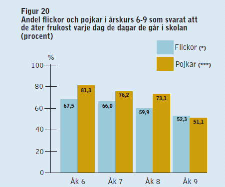 Figur 34: (UHU:s elevenkät, 2011).