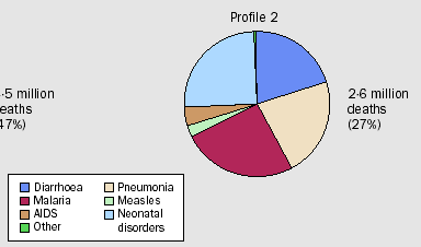 Four Main Causes