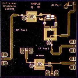 Success story 1: Circuit research satellite communication products Microwave circuit research on so-called zero-bias mixers between Saab Space (now Ruag Space) and Chalmers has produced publications,