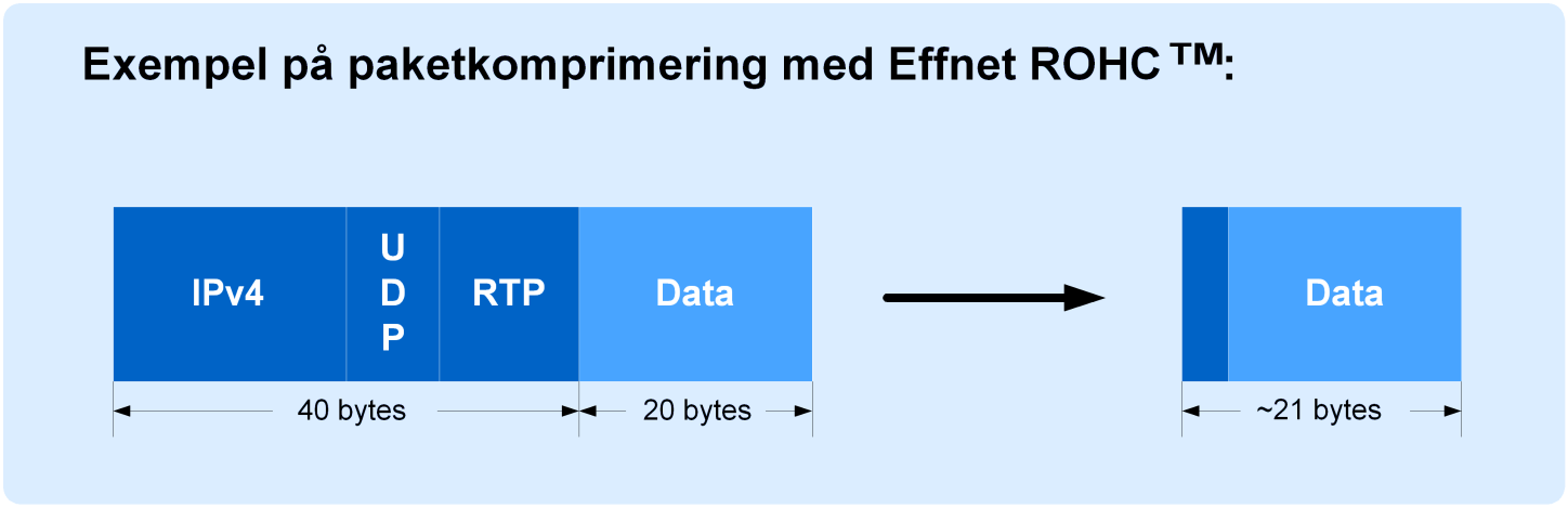 EFFNET Effnetplattformens dotterbolag Effnet utvecklar och säljer programvarufamiljen Effnet Header Compression samt underhållstjänster till tillverkare av chipsets, protokollstackar,