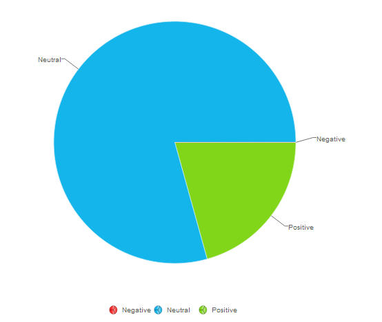 BILTVÄTTARHELGEN I SOCIALA MEDIER Antal