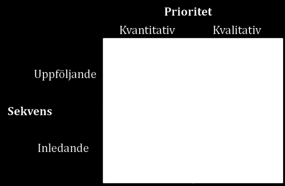 2.2. EN FLERFALDIG STRATEGI Studien inspireras av en flerfaldig strategi som enligt Bryman och Bell (2005) betyder att forskare kombinerar kvalitativ och kvantitativ forskning.