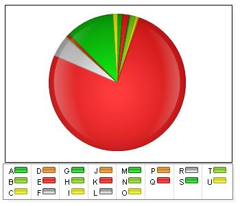 Fråga 3) Län jag är bosatt i # % A. Blekinge 4 1,3 B. Dalarna 0 0 C. Gotland 0 0 D. Gävleborg 0 0 E.Halland 5 1,6 F. Jämtland 0 0 G. Jönköping 1 0,3 H.