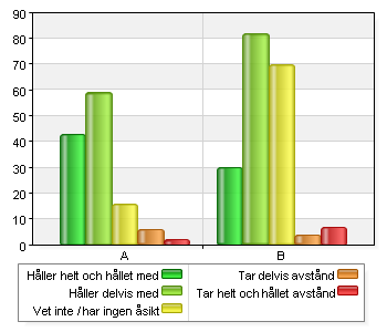 X4 Här redovisas korsjämförelsen på huruvida respondenterna har lagt märke till klädbutikernas information (fråga 9, vertikal axel) och om respondenterna finner miljöfrågan i klädbranschen viktig