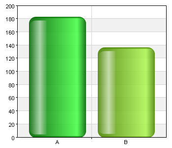 Fråga 10) Jag har lagt märke till någon form av miljömärkningar på kläder # % A. Ja 183 57,4 B. Nej 136 42,6 Total 319 100 Korsjämförelse X5.1 samt X5.