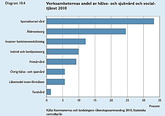 Omvärldsanalys E-hälsa