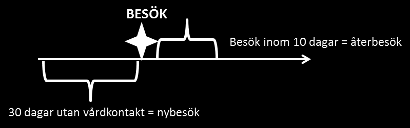 Andel nybesök som följts av ett återbesök 13 (37) inflytande att påverka konsumtionen när det gäller återbesök än när det gäller den första kontakten.