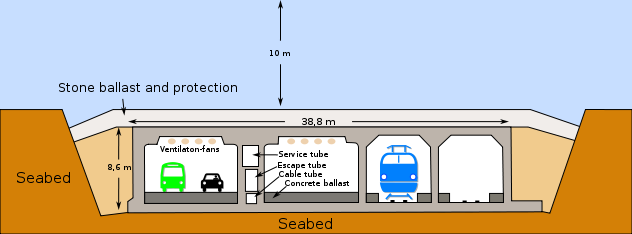 Tunneln går under den så kallade Drogdenfarleden mellan en konstgjord halvö utanför Kastrup och den konstgjorda ön Pepparholm i Öresund.