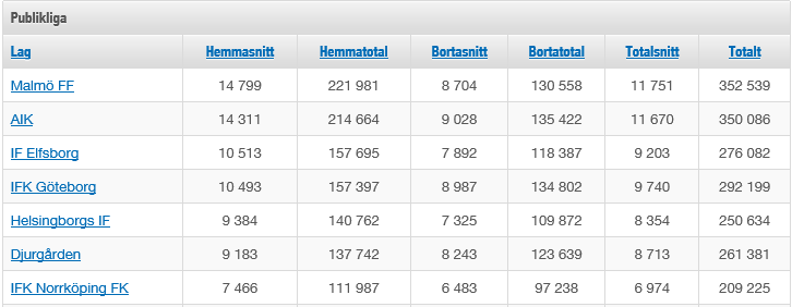 se Årets premiärmatch 2