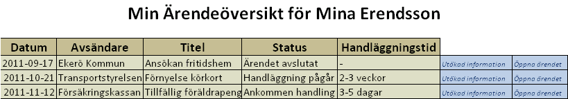 förvaltning Färre samtal till kundtjänsterna (v) Ökad NKI flexibel lösning för anslutning Uppskattning investering och drift Utveckling 6-10 mnsek Drift 7-9mnsek år (ink.
