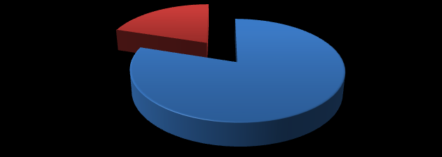 4. Resultat Detta kapitel innefattar vad som har framkommit efter benchmarking och hur företaget skall fortskrida med sin implementering efter nulägesanalysen, dvs.