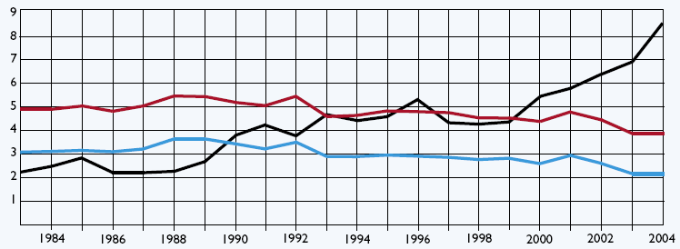 I Sverige skördas varje år mellan 5 och 5,5 miljoner ton spannmål. Mellan 20 000 och 50 000 ton spannmål, främst havre, används varje år som bränsle i Sverige.