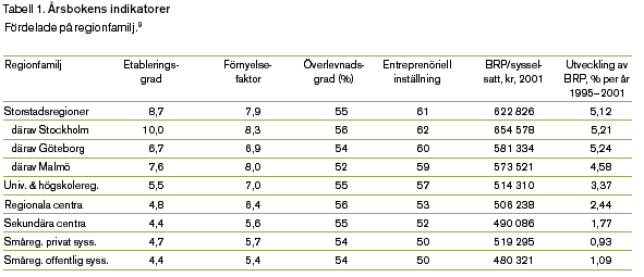 Polariseringen som indikatorerna ovan visar lär förstärkas över tid.