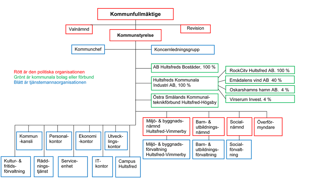 Så är kommunen