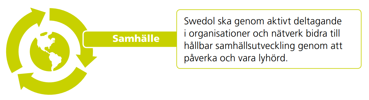 Dialoger med viktiga intressentgrupper möjliggör identifiering av