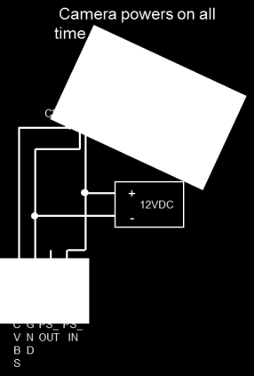 Terminalbeskrivning 4.2.1 Analog kamera ansluten till terminal 1 Alla kameror med videoutmatning på 1Vp-p 75Ω,CVBS (sändningssignal för kompositvideo) kan anslutas till kameramodulen.