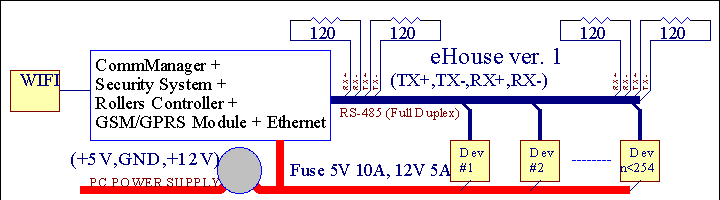 2.1 ehouse 1under PC tillsyn. Page 7 of 98 AllaeHouse 1 enheter arbetar med databuss (RS - 485 full duplex). Dettaversionen förklaras på: www.isys.pl/download/ehouseen.pdf www.isys.pl/download/ehouseen.pdf 2.