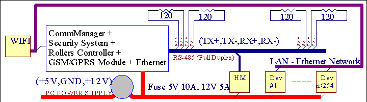 2.3.Ethernet ehouse (ehouse för Ethernet) Page 8 of 98 Denna variant av installationarbetar under TCP/IP Ethernet (10 Mbit) infrastruktur.