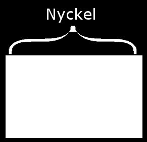 Figur 31: Figuren illustrerar typ 1. Typ 2, vilken illustreras av figur 32, lägger till ett 128 byte stort fält med krypterad information.