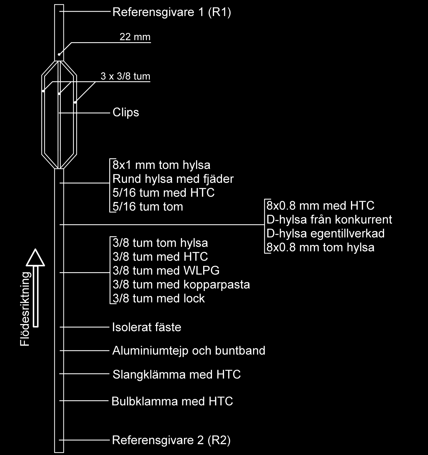 Bild 8: Genomskärning av fästet, mörk del är plåten och det ljusa är isolering. En fjädersymbol markerar hur fjädern är placerad.