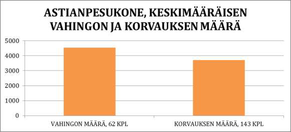 12 7.2.2 Kylanordningar Kylskåp och frysskåp har vissa svagheter då det gäller fukt och kondensskador. Därför är det viktigt att ett underlägg som styr ut vattnet framför maskinerna monteras.