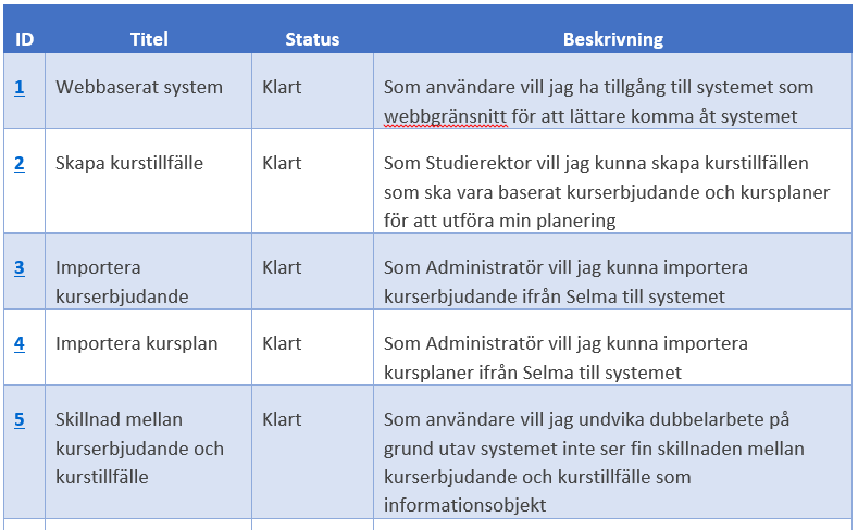 Tabell 3: Urklipp från