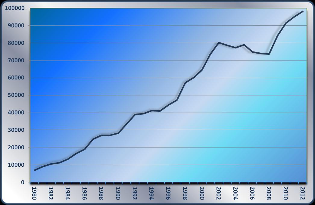 Årsrapport 2012 baserad på data från Nationella Kataraktregistret Antalet kataraktoperationer i Sverige 1980-2012 Charlotta Zetterström Mats Lundström