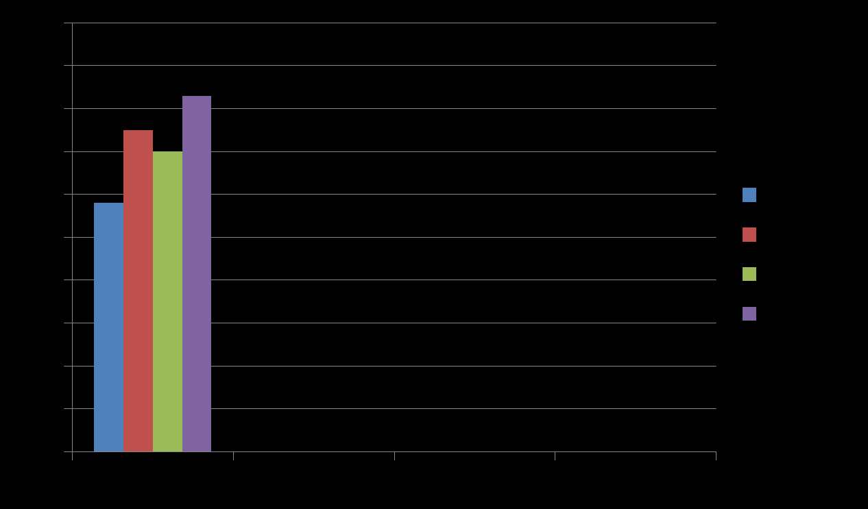 % Resultatet på ovanstående mätning skall vara så lågt som möjligt VRI (Vårdrelaterade infektioner, infektion med symtomdebut efter 2 dygn eller senare under vårdtiden på sjukhus ) mäts 2 gånger per