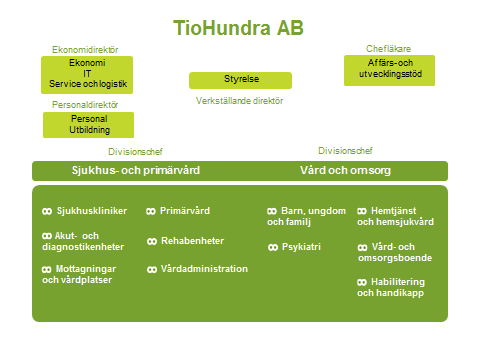 Organsiation TioHundra AB VD för TioHundra AB är Lars Skoglund.