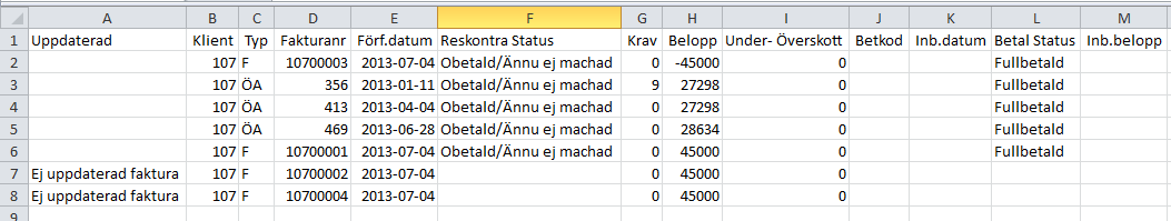 Kundens totalsaldo visas i en ruta i ett fält i det övre fönstret. Den svarta färgen är förvald och går dessvärre inte att ändra på.