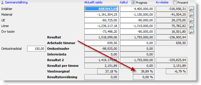 Prognos på projekten Prognos anges på projekten i Projektsammanställning, vilket beskrivs i separat avsnitt i manualen.