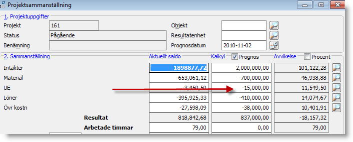 Prognos på projekten Prognos underhålls på projekten i rutin Projektsammanställning vilket resulterar i en vinstmarginal som används om denna modell används som successiv vinstavräkning.